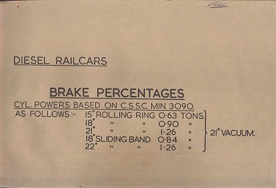 Brake Percentages cover