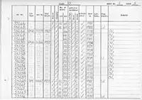 RTC DMU vehicle log page 6