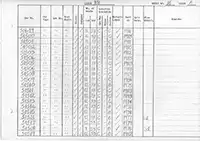 RTC DMU vehicle log page 16