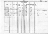 DMU vehicle log page 39