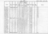 RTC DMU vehicle log page 54