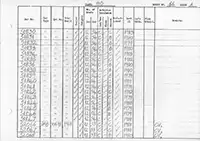 RTC DMU vehicle log page 66