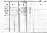 DMU vehicle log page 128