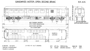 BR Diagram 635