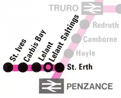 St Erth to St Ives route diagram