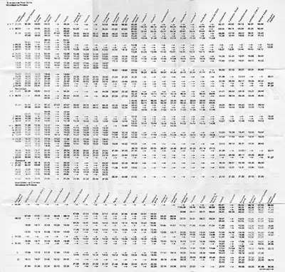 Inside of May 1970 Swansea - Pembrokeshire timetable